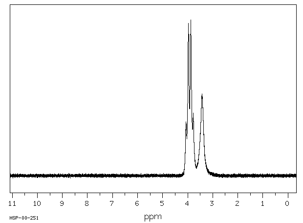 2,2,2-Trifluoroethanol(75-89-8) <sup>1</sup>H NMR