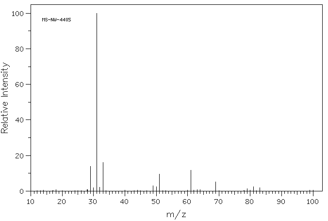 2,2,2-Trifluoroethanol(75-89-8) <sup>1</sup>H NMR