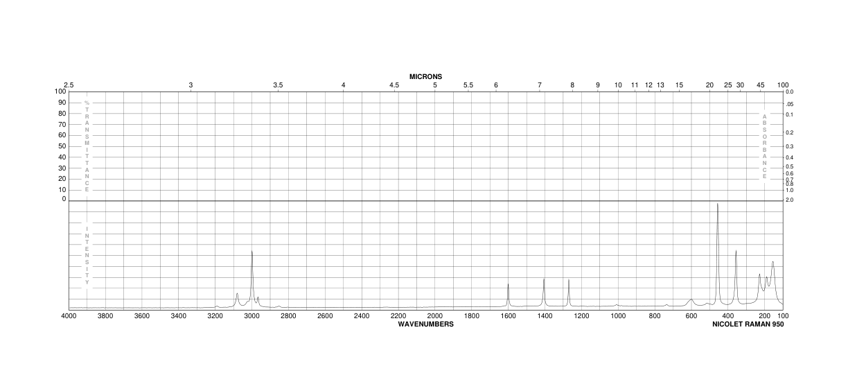 Trichlorovinylsilane(75-94-5) <sup>1</sup>H NMR