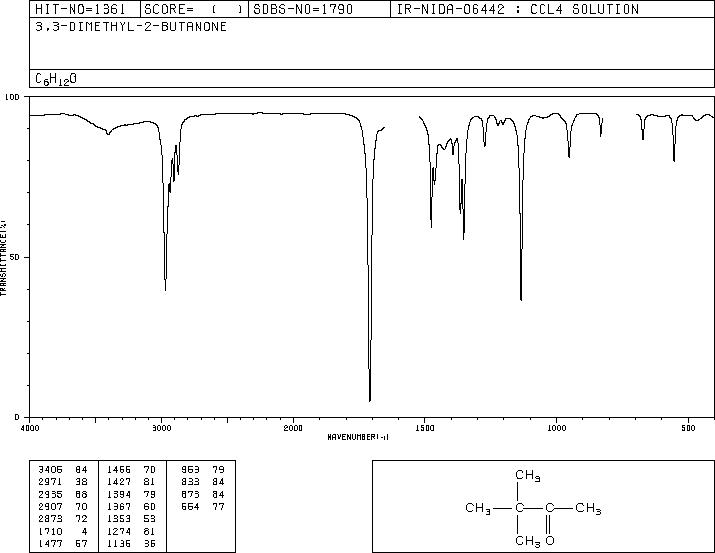 Pinacolone(75-97-8) <sup>13</sup>C NMR
