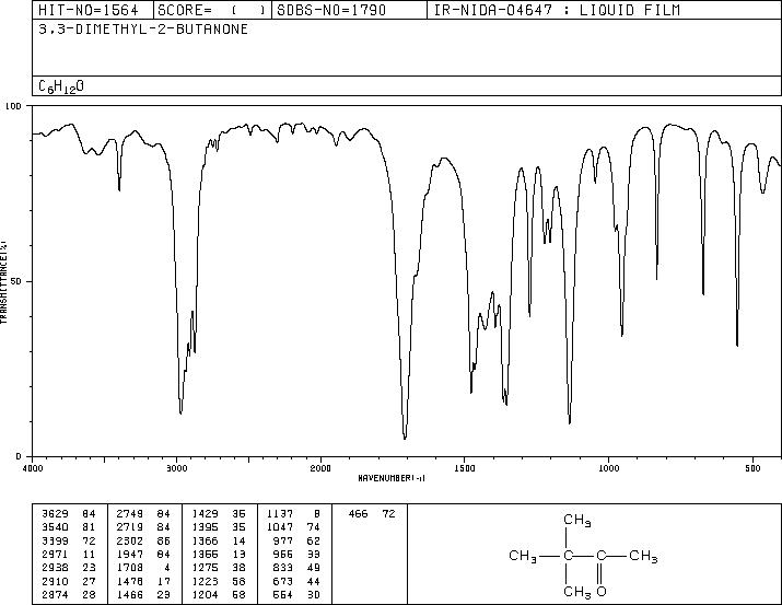 Pinacolone(75-97-8) <sup>13</sup>C NMR