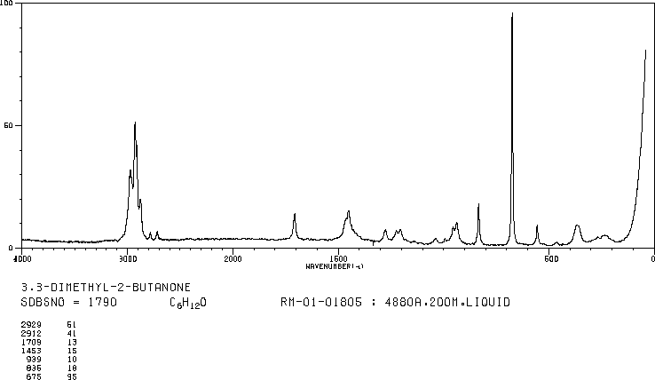 Pinacolone(75-97-8) <sup>13</sup>C NMR