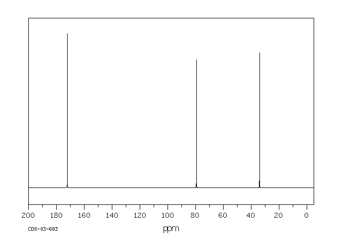 2,2-Dichloropropionic acid(75-99-0) MS