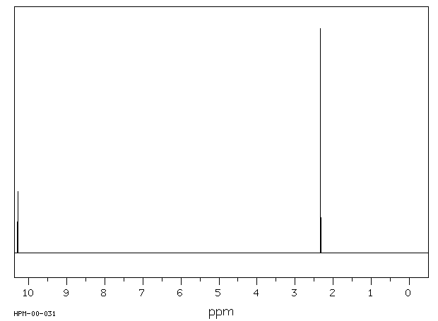 2,2-Dichloropropionic acid(75-99-0) MS