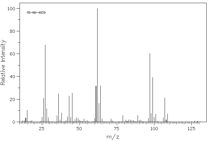 2,2-Dichloropropionic acid(75-99-0) MS