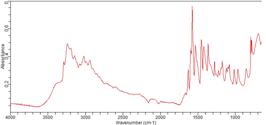 2(1H)-Pyrimidinone, hydrazone (9CI)(7504-94-1)FT-IR