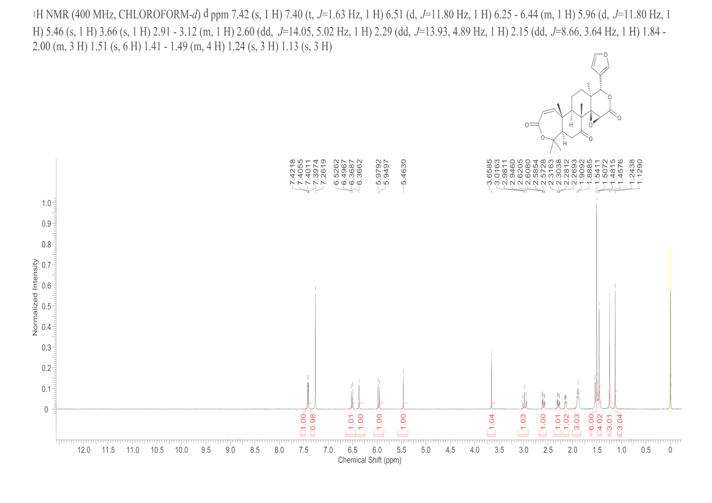 OBACUNON(751-03-1) <sup>1</sup>H NMR