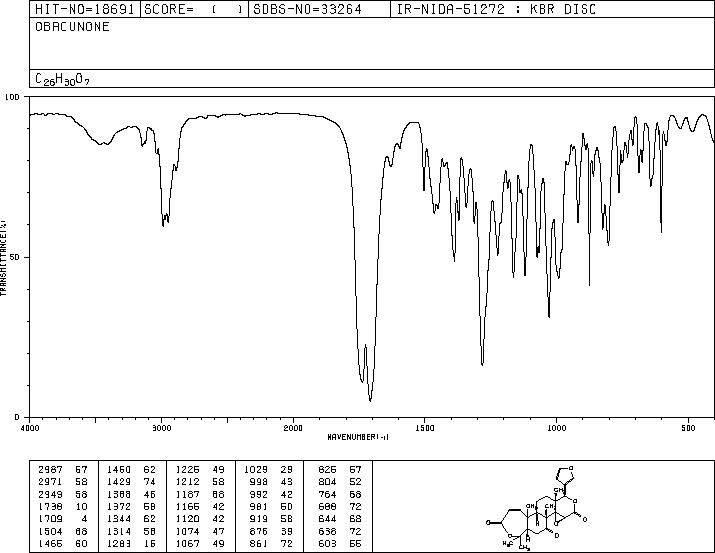 OBACUNON(751-03-1) <sup>1</sup>H NMR