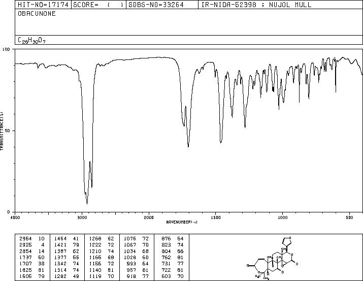 OBACUNON(751-03-1) <sup>1</sup>H NMR