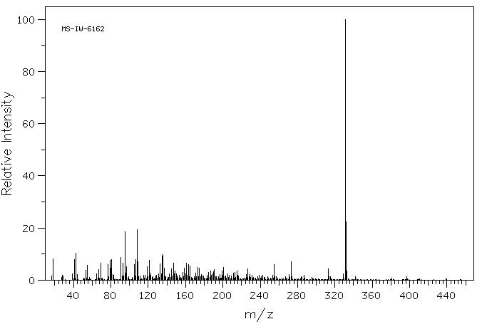 OBACUNON(751-03-1) <sup>1</sup>H NMR