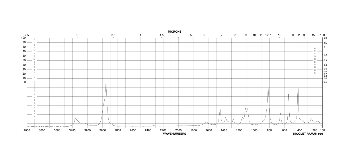 2,2,2-TRIFLUOROETHYLAMINE(753-90-2) <sup>1</sup>H NMR
