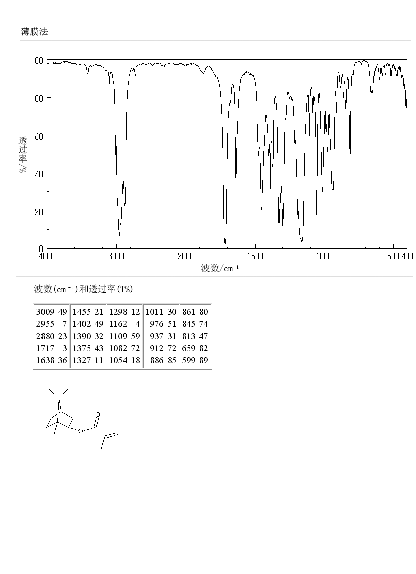 Isobornyl methacrylate(7534-94-3) Raman