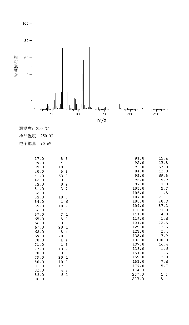 Isobornyl methacrylate(7534-94-3) Raman