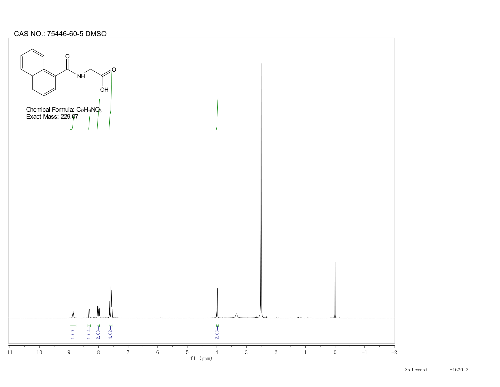 (1-NAPHTHOYLAMINO)ACETIC ACID(75446-60-5) <sup>1</sup>H NMR