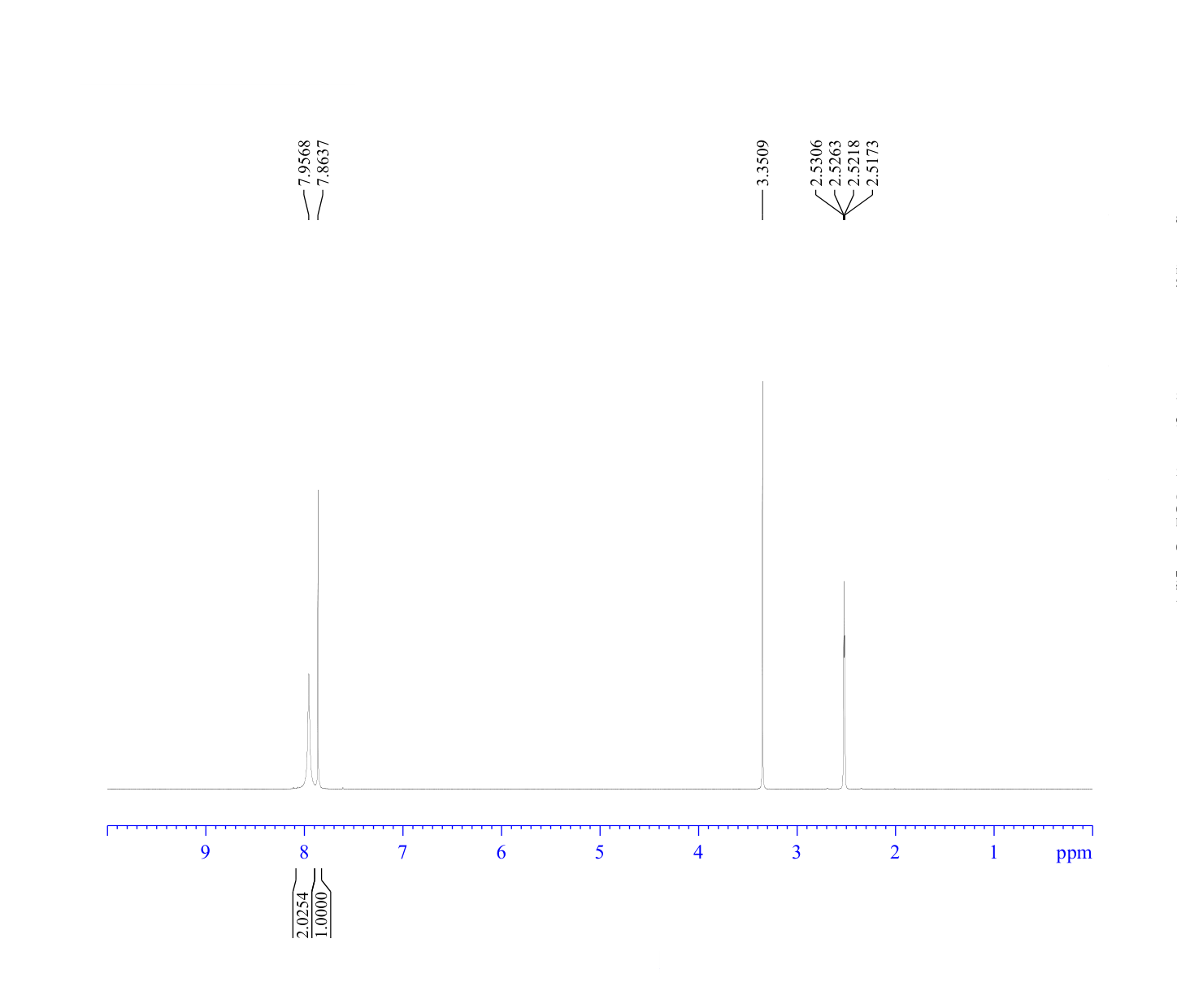 5-Amino-1,2,4-thiadiazole(7552-07-0) <sup>1</sup>H NMR