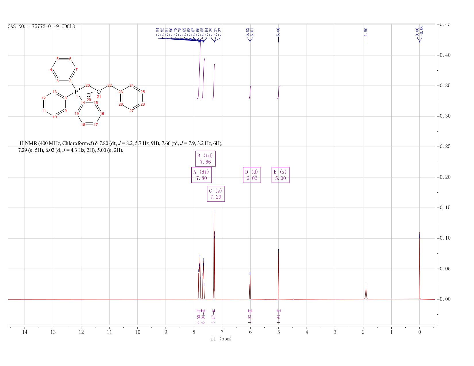 Phosphonium triphenyl ([phenylmethoxy]methyl)-chloride (75772-01-9) <sup>1</sup>H NMR