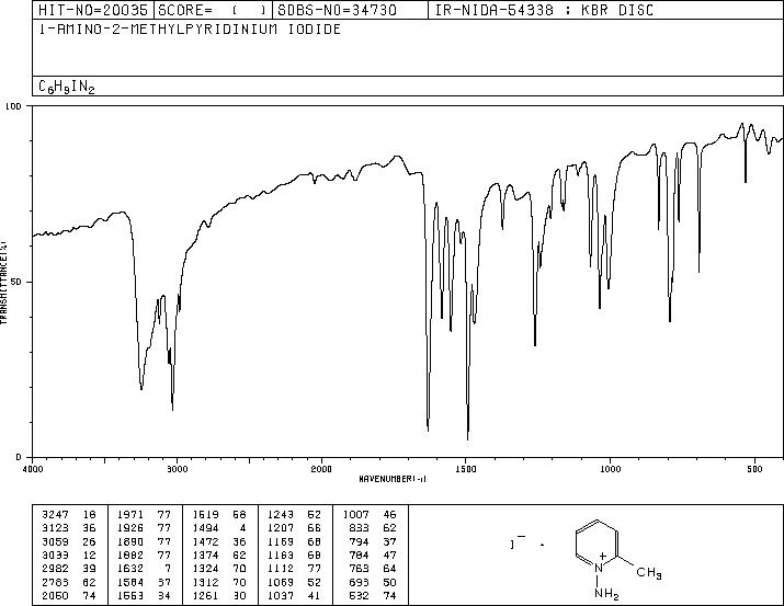 1-AMINO-2-METHYLPYRIDINIUM IODIDE(7583-90-6) <sup>1</sup>H NMR