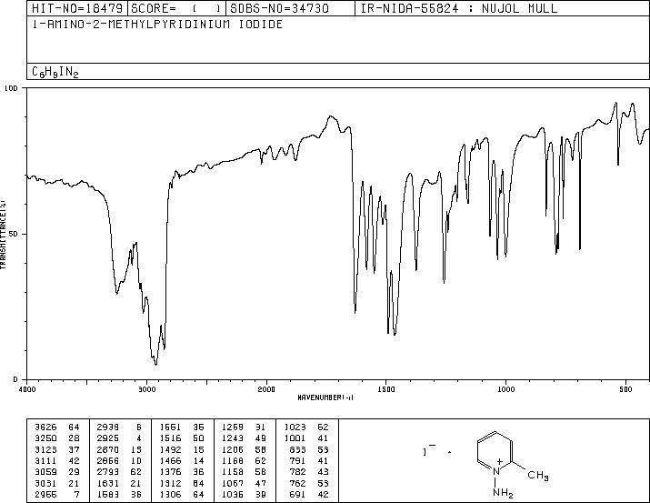 1-AMINO-2-METHYLPYRIDINIUM IODIDE(7583-90-6) <sup>1</sup>H NMR
