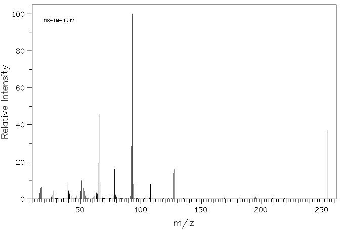 1-AMINO-2-METHYLPYRIDINIUM IODIDE(7583-90-6) <sup>1</sup>H NMR
