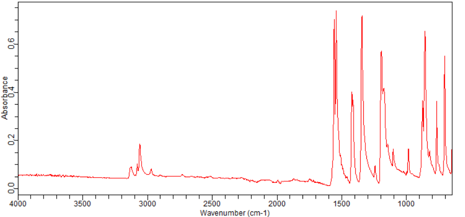 2-Chloropyrimidine-4-carbonitrile(75833-38-4)FT-IR