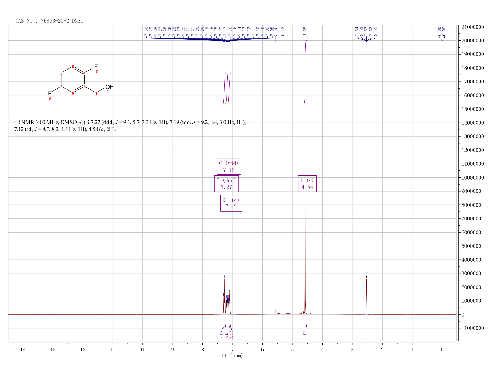 2,5-Difluorobenzenemethanol(75853-20-2) <sup>1</sup>H NMR