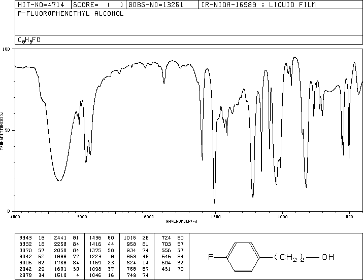 4-Fluorophenethyl alcohol(7589-27-7) Raman
