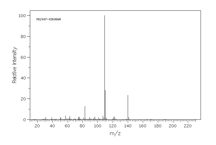 4-Fluorophenethyl alcohol(7589-27-7) Raman