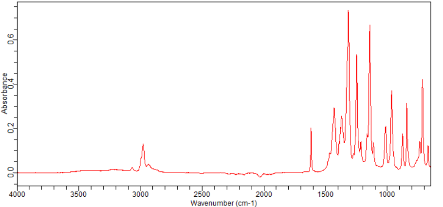 Pinacol vinylboronate(75927-49-0)FT-IR