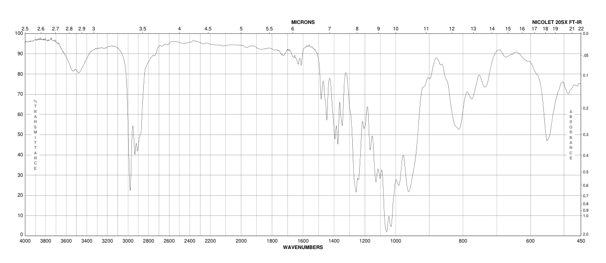 DIETHYL 2,2-DIETHOXYETHYLPHOSPHONATE(7598-61-0) <sup>1</sup>H NMR