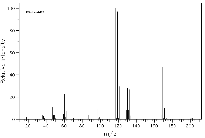 PENTACHLOROETHANE(76-01-7) <sup>1</sup>H NMR
