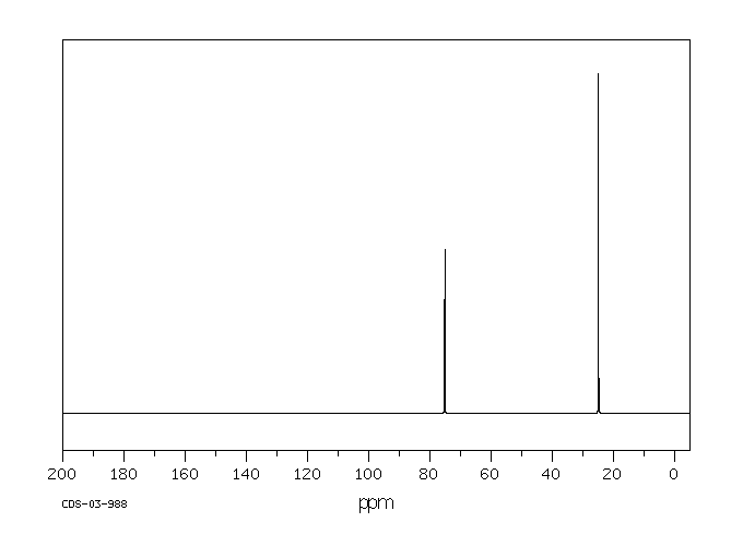 Pinacol(76-09-5) MS