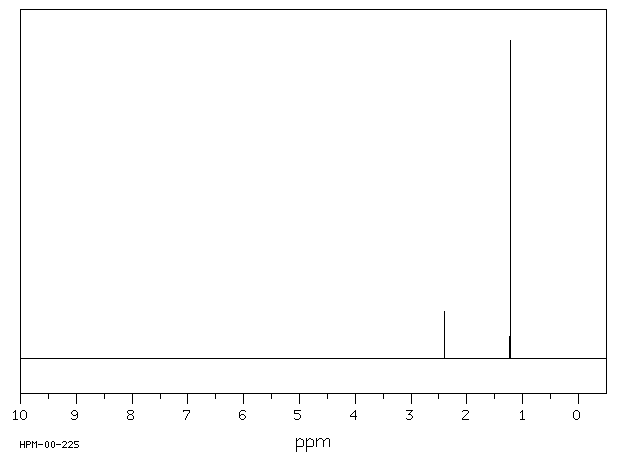 Pinacol(76-09-5) MS