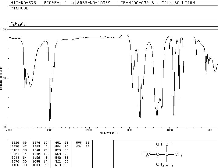 Pinacol(76-09-5) MS