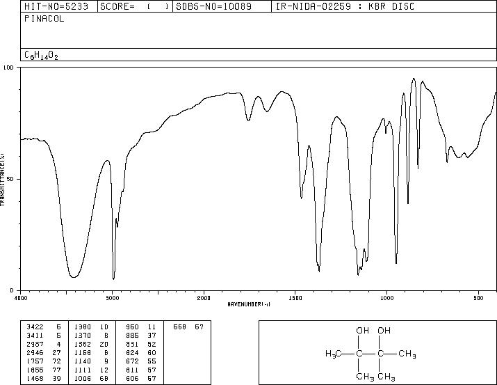 Pinacol(76-09-5) MS
