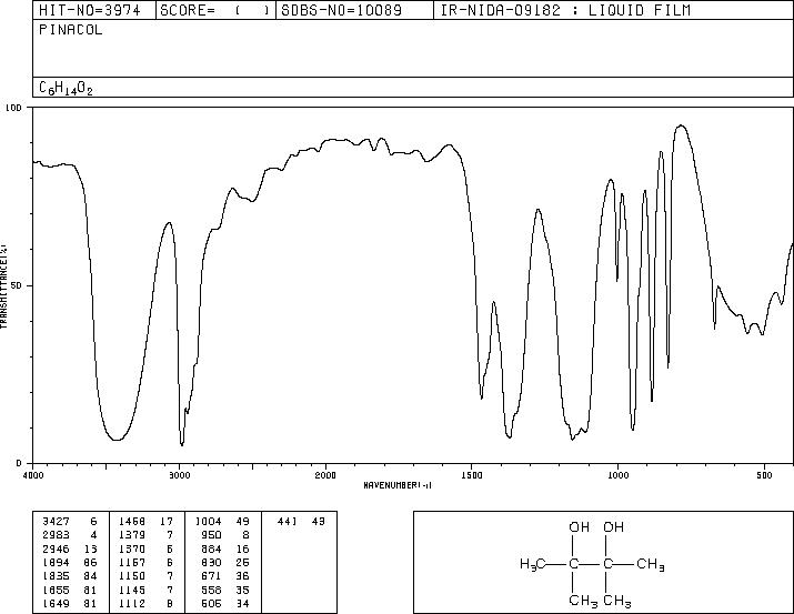 Pinacol(76-09-5) MS