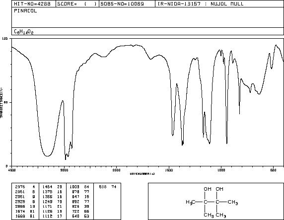 Pinacol(76-09-5) MS