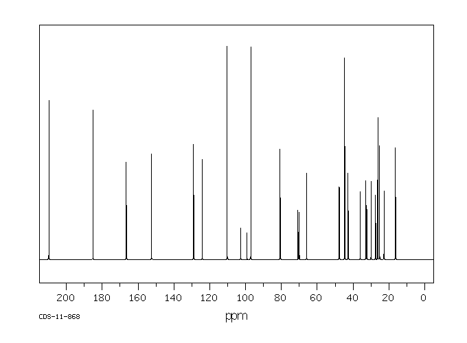 Triamcinolone acetonide(76-25-5) MS
