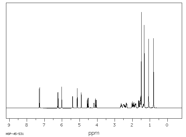 Triamcinolone acetonide(76-25-5) MS