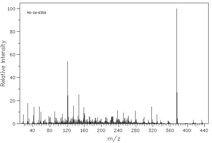 Triamcinolone acetonide(76-25-5) MS