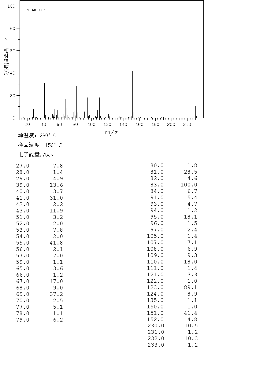 D-3-BROMOCAMPHOR(76-29-9) <sup>13</sup>C NMR