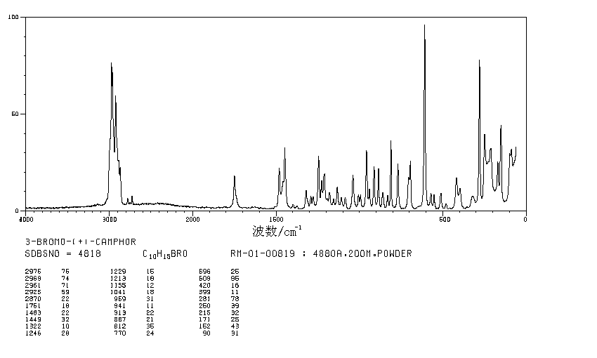 D-3-BROMOCAMPHOR(76-29-9) <sup>13</sup>C NMR