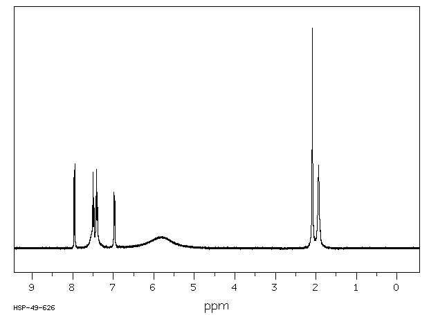 Bromocresol green(76-60-8) MS