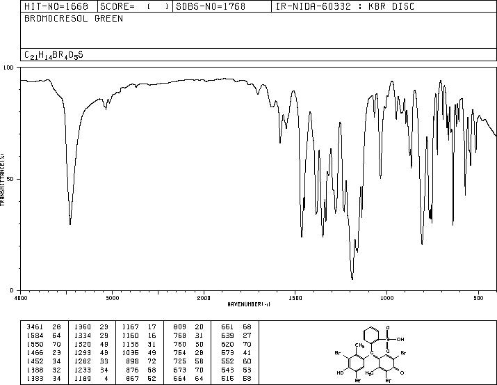 Bromocresol green(76-60-8) MS