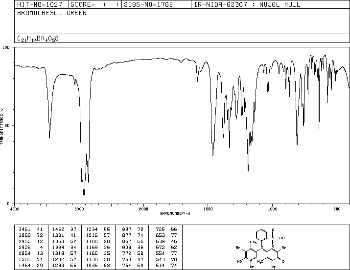 Bromocresol green(76-60-8) MS
