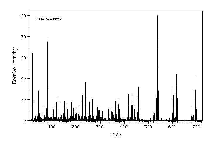 Bromocresol green(76-60-8) MS