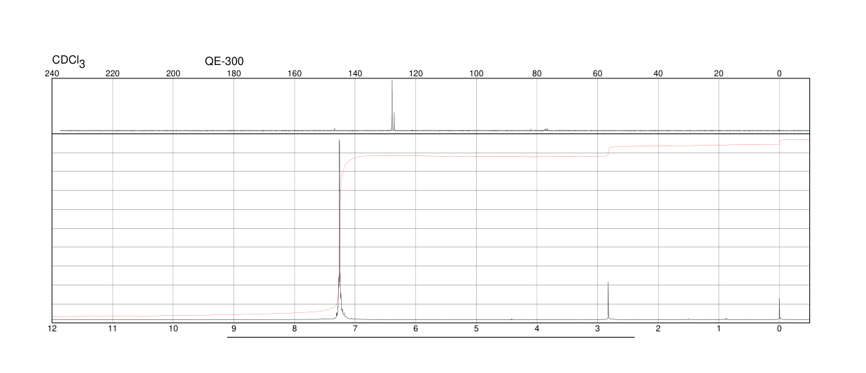 Triphenylmethanol(76-84-6) <sup>13</sup>C NMR