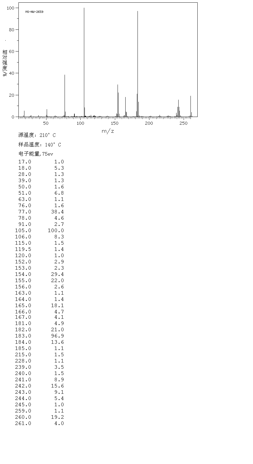 Triphenylmethanol(76-84-6) <sup>13</sup>C NMR
