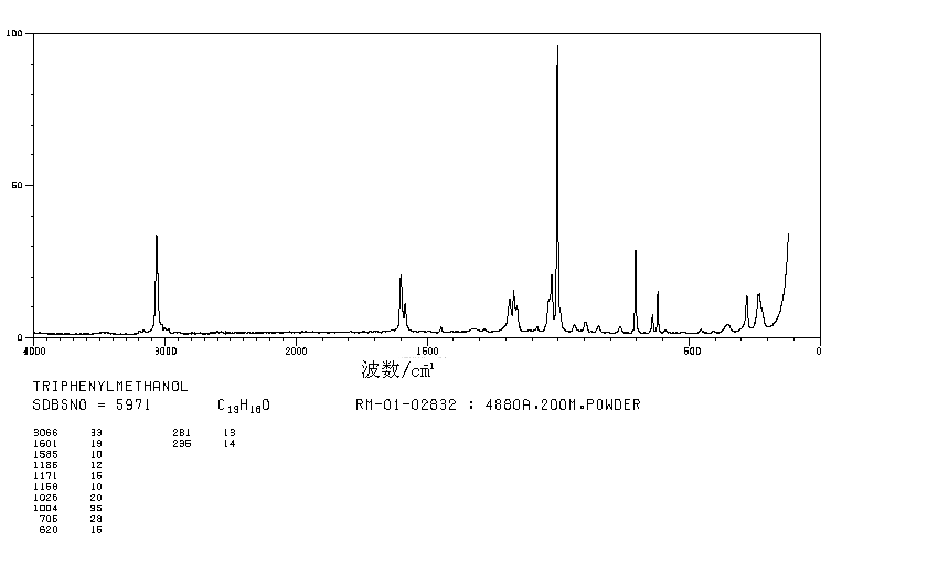 Triphenylmethanol(76-84-6) <sup>13</sup>C NMR