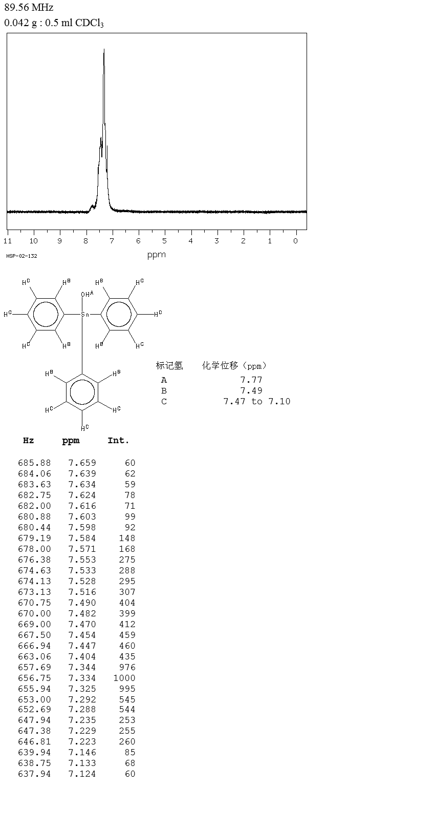 Fentin hydroxide(76-87-9) <sup>1</sup>H NMR