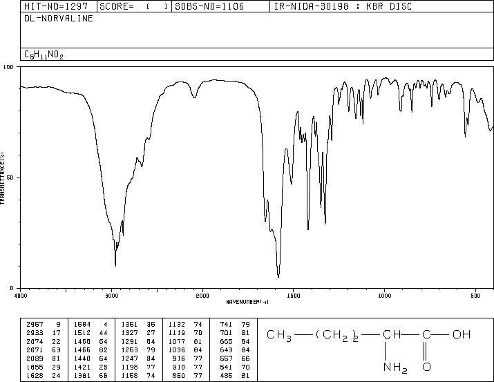 DL-Norvaline(760-78-1) IR2